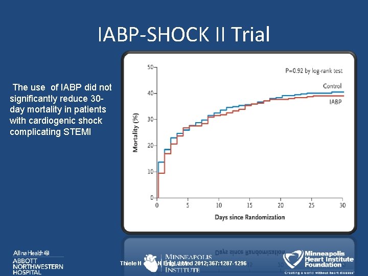 IABP-SHOCK II Trial The use of IABP did not significantly reduce 30 day mortality IABP-SHOCK II Trial The use of IABP did not significantly reduce 30 day mortality