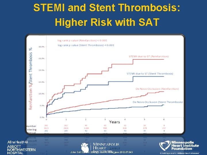 STEMI and Stent Thrombosis: Higher Risk with SAT J Am Coll Cardiol. 2012; ():