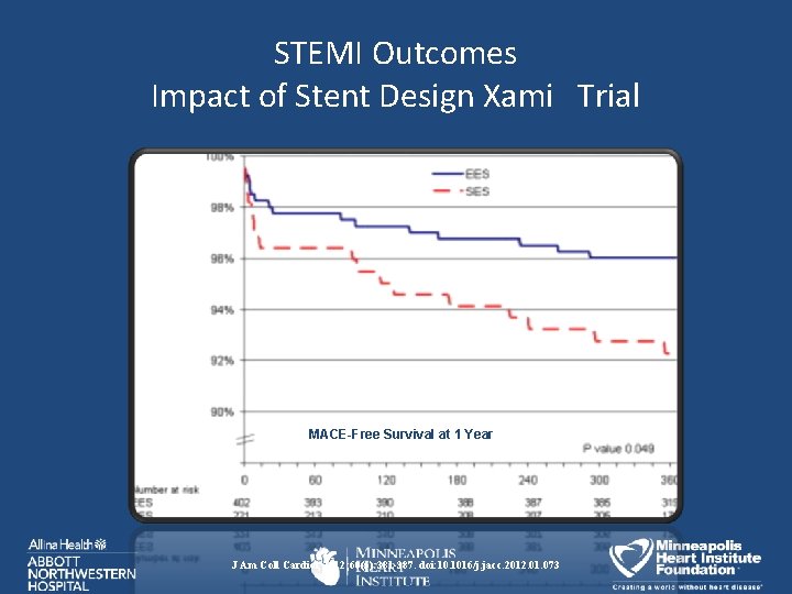 STEMI Outcomes Impact of Stent Design Xami Trial MACE-Free Survival at 1 Year J