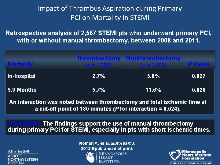 Impact of Thrombus Aspiration during Primary PCI on Mortality in STEMI Retrospective analysis of