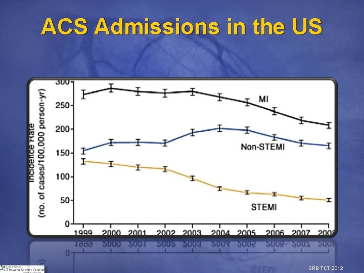 ACS Admissions in the US SRB TCT 2012 ACS Admissions in the US SRB TCT 2012