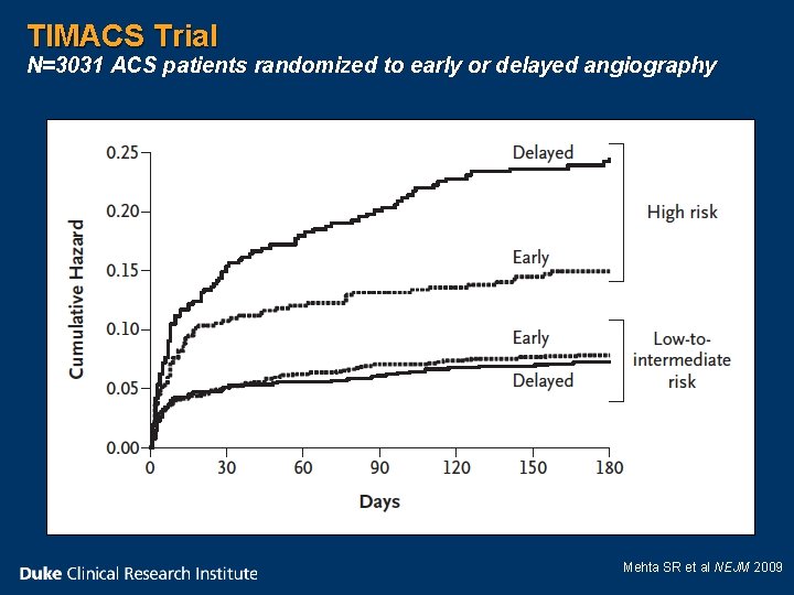 TIMACS Trial N=3031 ACS patients randomized to early or delayed angiography Mehta SR et