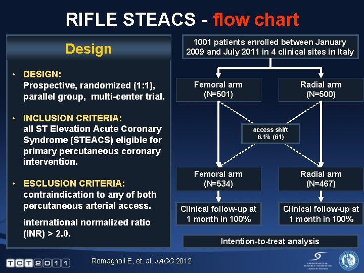 RIFLE STEACS - flow chart Design 1001 patients enrolled between January 2009 and July