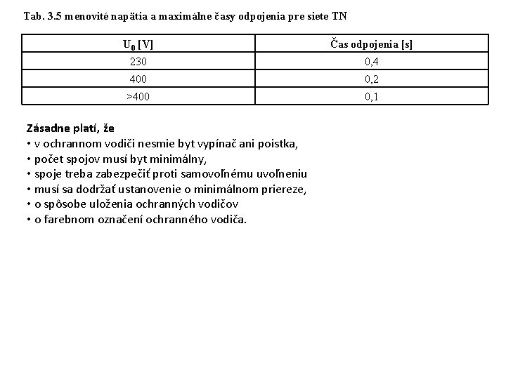 Tab. 3. 5 menovité napätia a maximálne časy odpojenia pre siete TN U 0