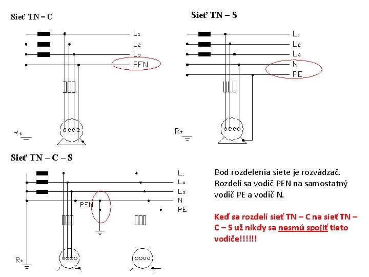 Sieť TN – C Sieť TN – S Sieť TN – C – S