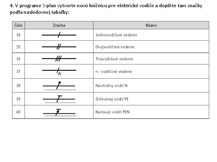 4. V programe S-plan vytvorte novú knižnicu pre elektrické vodiče a doplňte tam značky