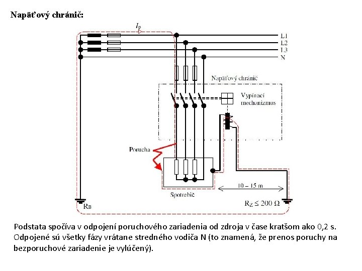 Napäťový chránič: Podstata spočíva v odpojení poruchového zariadenia od zdroja v čase kratšom ako