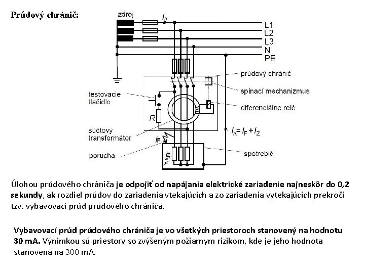Prúdový chránič: Úlohou prúdového chrániča je odpojiť od napájania elektrické zariadenie najneskôr do 0,
