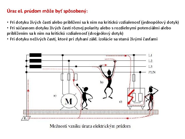 Úraz el. prúdom môže byť spôsobený: • Pri dotyku živých častí alebo priblížení sa