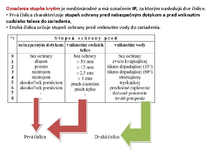 Označenie stupňa krytím je medzinárodné a má označenie IP, za ktorým nasledujú dve číslice.