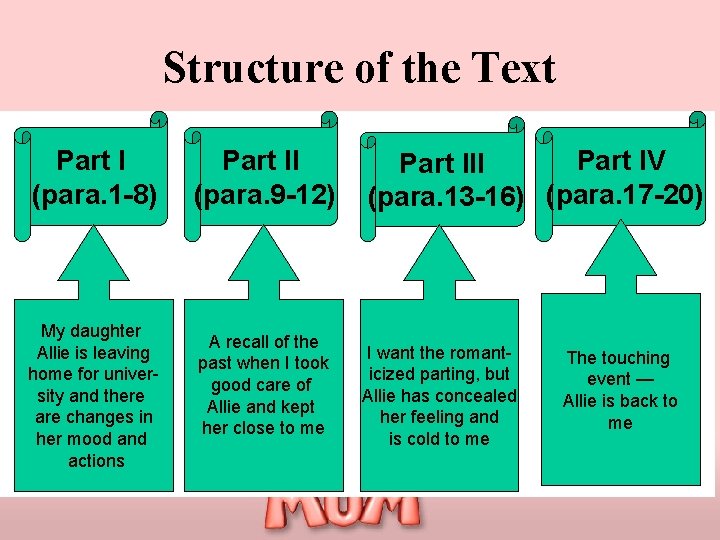 Structure of the Text Part I (para. 1 -8) My daughter Allie is leaving