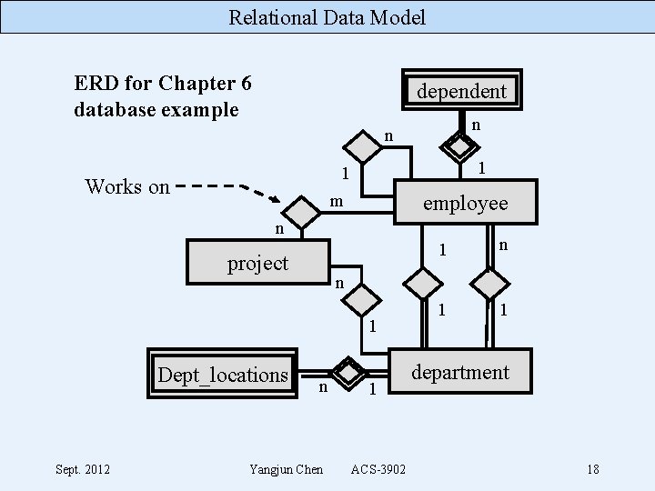 Relational Data Model ERD for Chapter 6 database example dependent n n 1 1