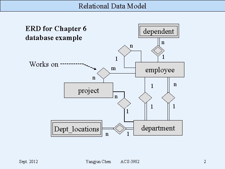 Relational Data Model ERD for Chapter 6 database example dependent n n 1 1