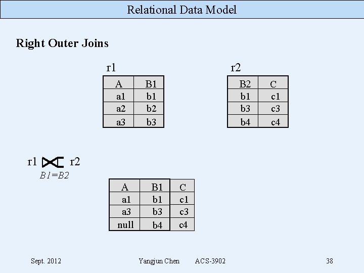 Relational Data Model Right Outer Joins r 1 r 2 A a 1 a