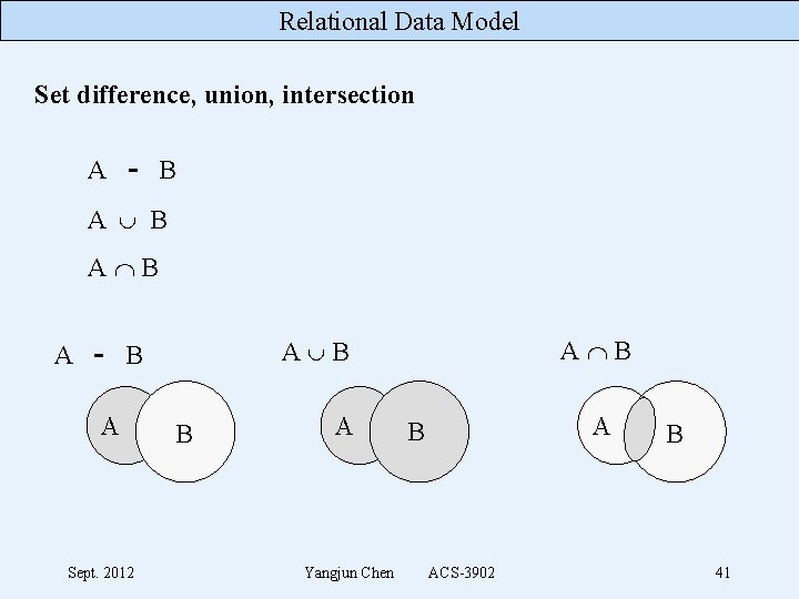 Relational Data Model Set difference, union, intersection A - B A B A A