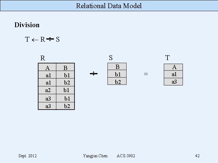 Relational Data Model Division T R : S S R A a 1 a