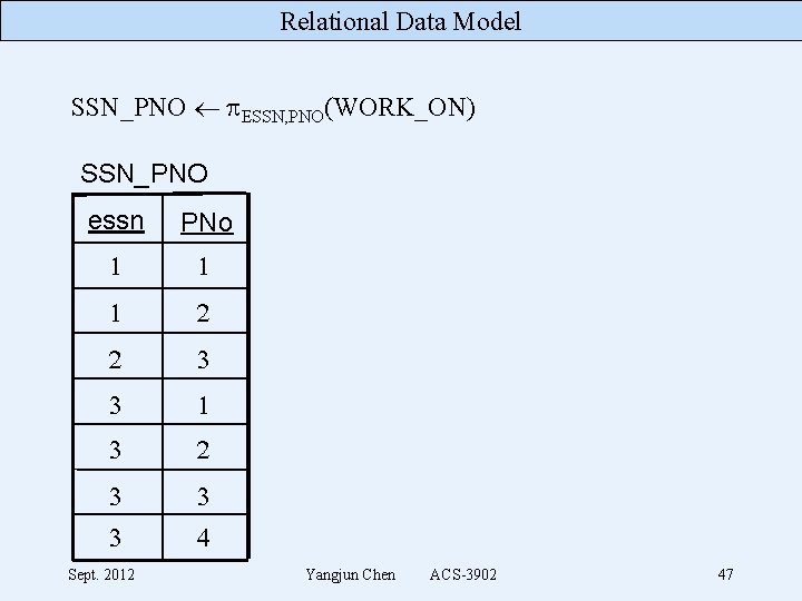 Relational Data Model SSN_PNO ESSN, PNO(WORK_ON) SSN_PNO essn PNo 1 1 1 2 2