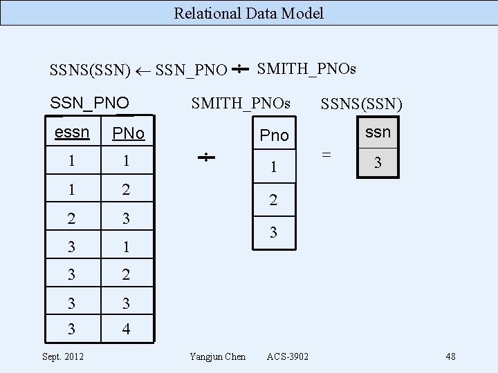 Relational Data Model SSNS(SSN) SSN_PNO : SMITH_PNOs SSN_PNO essn PNo 1 1 1 2