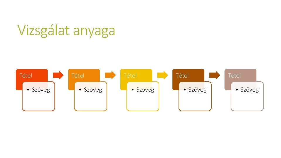 Vizsgálat anyaga Tétel • Szöveg Tétel • Szöveg 