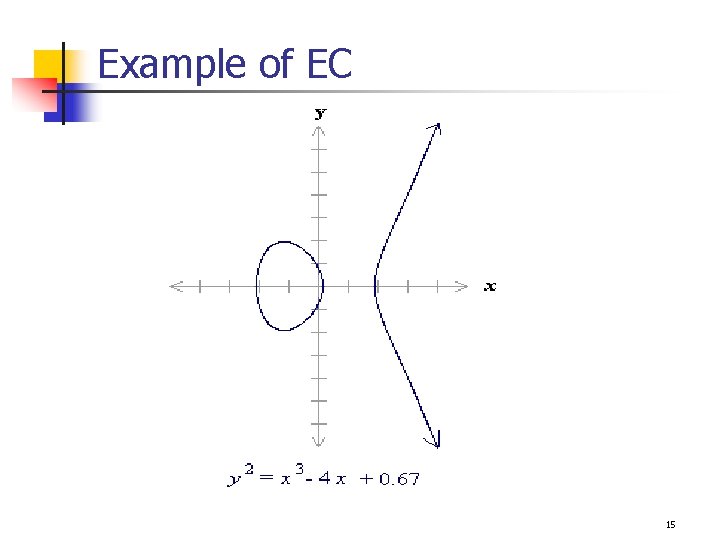 Example of EC 15 