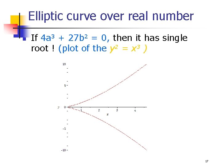 Elliptic curve over real number n If 4 a 3 + 27 b 2