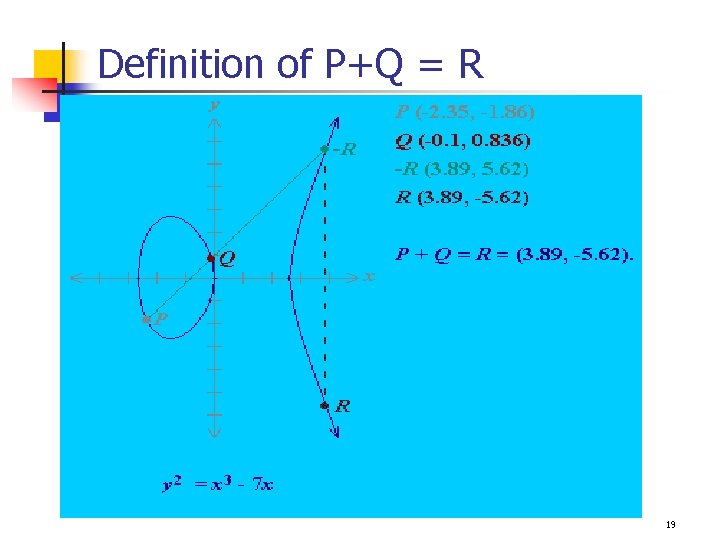 Definition of P+Q = R 19 