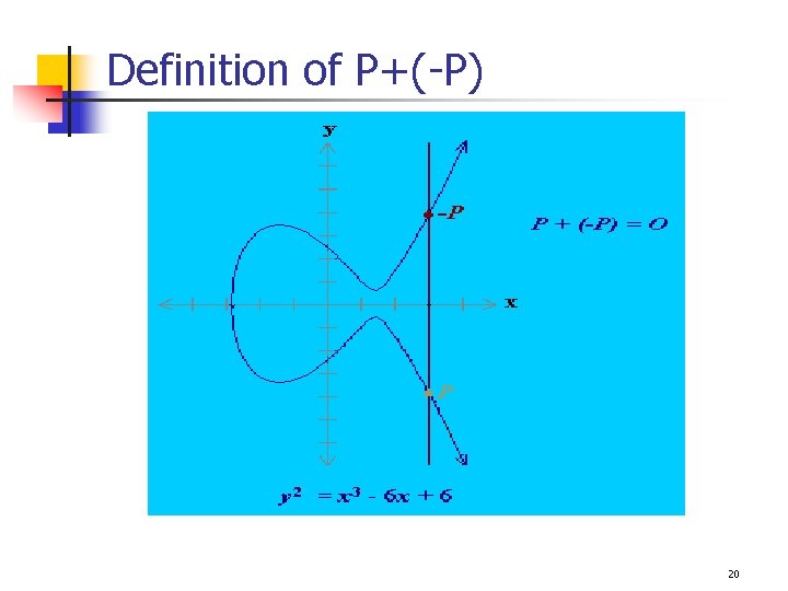 Definition of P+(-P) 20 