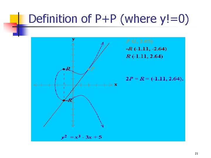 Definition of P+P (where y!=0) 21 