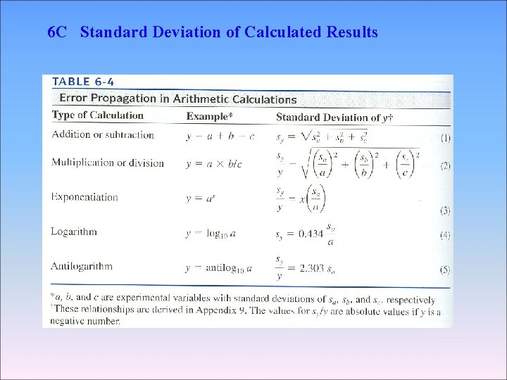 6 C Standard Deviation of Calculated Results 