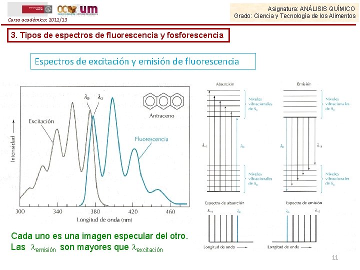 Curso académico: 2012/13 Asignatura: ANÁLISIS QUÍMICO Grado: Ciencia y Tecnología de los Alimentos 3.