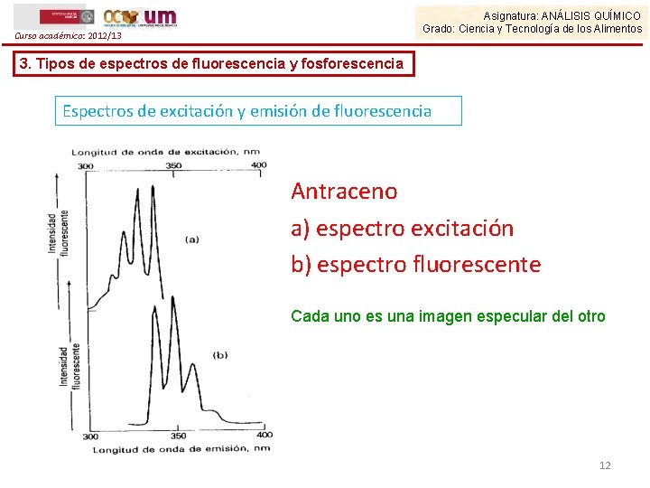 Asignatura: ANÁLISIS QUÍMICO Grado: Ciencia y Tecnología de los Alimentos Curso académico: 2012/13 3.