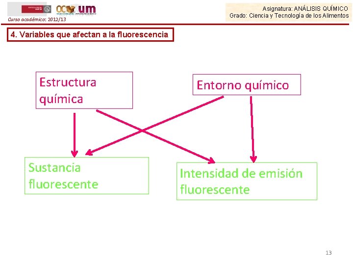 Curso académico: 2012/13 Asignatura: ANÁLISIS QUÍMICO Grado: Ciencia y Tecnología de los Alimentos 4.