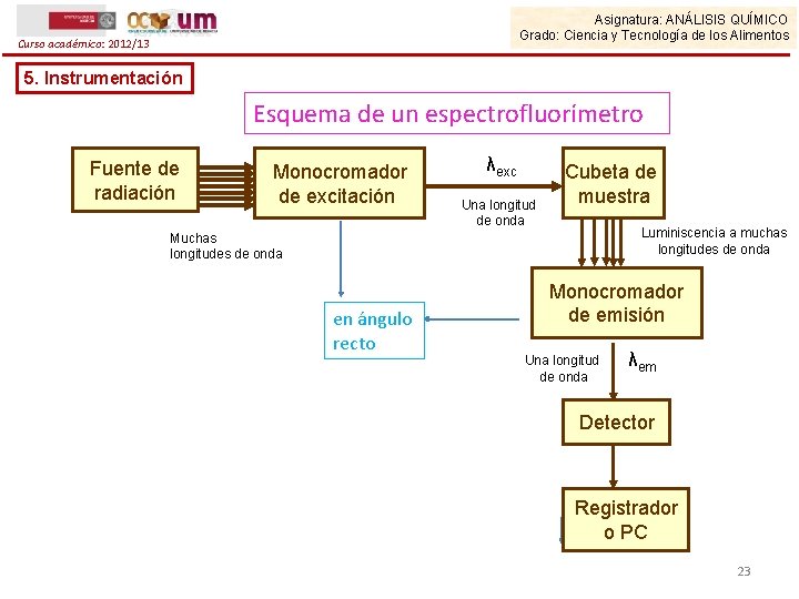 Asignatura: ANÁLISIS QUÍMICO Grado: Ciencia y Tecnología de los Alimentos Curso académico: 2012/13 5.