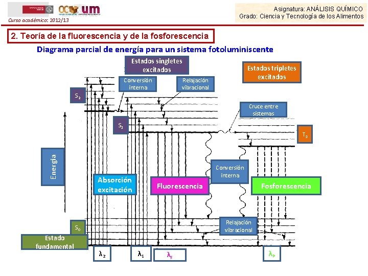 Asignatura: ANÁLISIS QUÍMICO Grado: Ciencia y Tecnología de los Alimentos Curso académico: 2012/13 2.