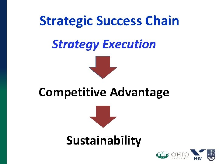 Strategic Success Chain Strategy Execution Competitive Advantage Sustainability Strategic Success Chain Strategy Execution Competitive Advantage Sustainability