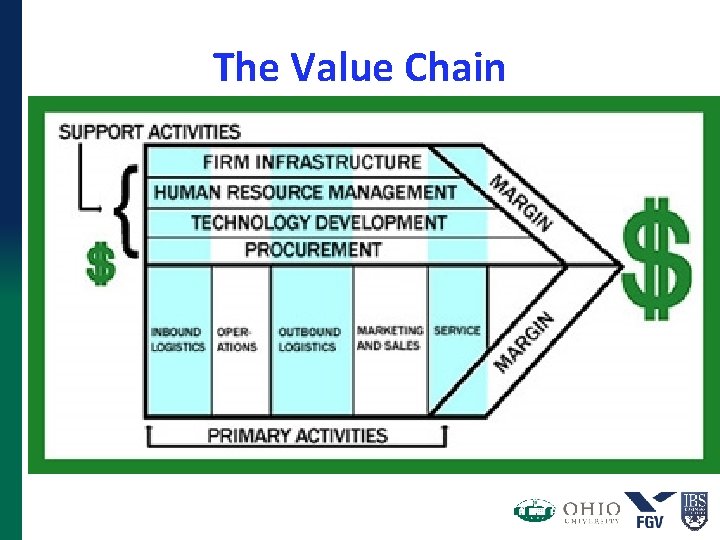 The Value Chain The Value Chain