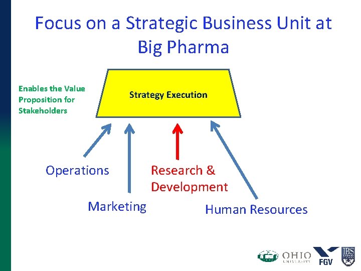 Focus on a Strategic Business Unit at Big Pharma Enables the Value Proposition for Focus on a Strategic Business Unit at Big Pharma Enables the Value Proposition for