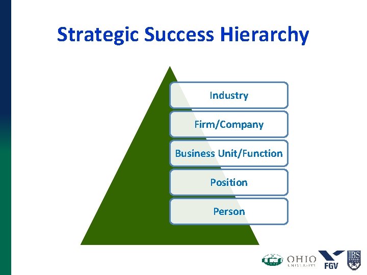 Strategic Success Hierarchy Industry Firm/Company Business Unit/Function Position Person Strategic Success Hierarchy Industry Firm/Company Business Unit/Function Position Person