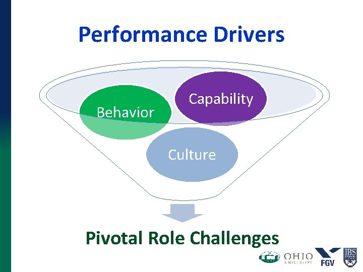 Performance Drivers Behavior Capability Culture Pivotal Role Challenges Performance Drivers Behavior Capability Culture Pivotal Role Challenges