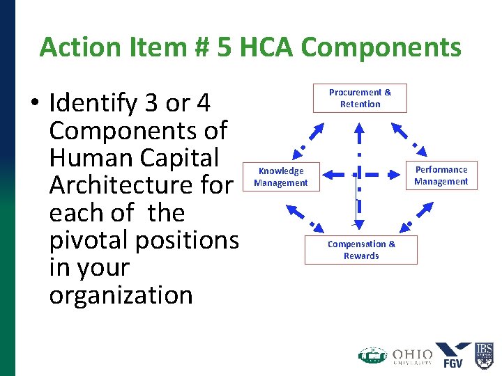 Action Item # 5 HCA Components • Identify 3 or 4 Components of Human Action Item # 5 HCA Components • Identify 3 or 4 Components of Human