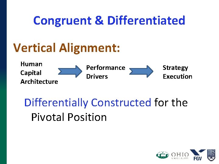Congruent & Differentiated Vertical Alignment: Human Capital Architecture Performance Drivers Strategy Execution Differentially Constructed Congruent & Differentiated Vertical Alignment: Human Capital Architecture Performance Drivers Strategy Execution Differentially Constructed