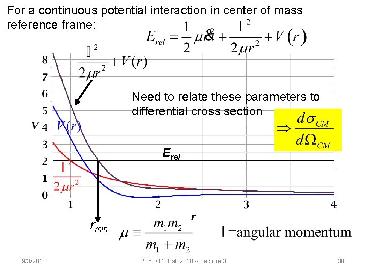 For a continuous potential interaction in center of mass reference frame: Need to relate For a continuous potential interaction in center of mass reference frame: Need to relate