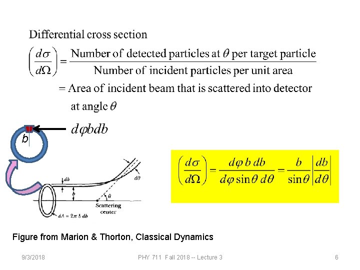 b Figure from Marion & Thorton, Classical Dynamics 9/3/2018 PHY 711 Fall 2018 -- b Figure from Marion & Thorton, Classical Dynamics 9/3/2018 PHY 711 Fall 2018 --