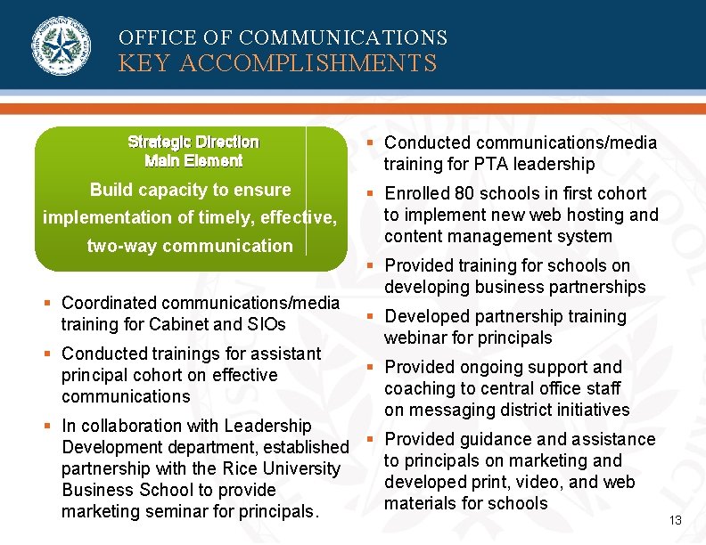OFFICE OF COMMUNICATIONS KEY ACCOMPLISHMENTS Strategic Direction Main Element § Conducted communications/media training for OFFICE OF COMMUNICATIONS KEY ACCOMPLISHMENTS Strategic Direction Main Element § Conducted communications/media training for