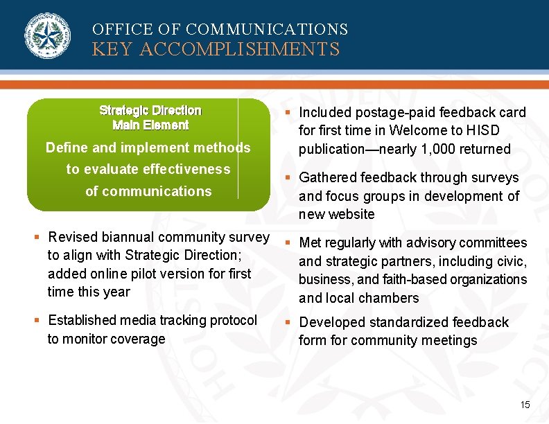 OFFICE OF COMMUNICATIONS KEY ACCOMPLISHMENTS Strategic Direction Main Element Define and implement methods to OFFICE OF COMMUNICATIONS KEY ACCOMPLISHMENTS Strategic Direction Main Element Define and implement methods to