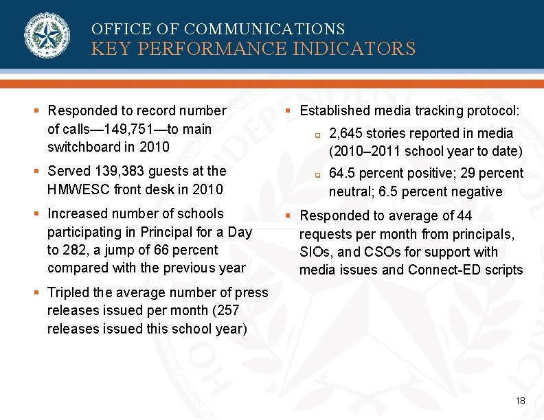 OFFICE OF COMMUNICATIONS KEY PERFORMANCE INDICATORS § Responded to record number of calls— 149, OFFICE OF COMMUNICATIONS KEY PERFORMANCE INDICATORS § Responded to record number of calls— 149,