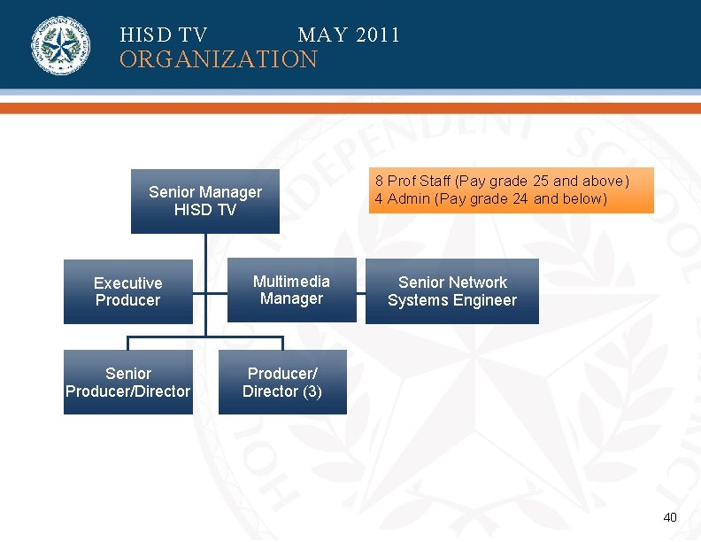 HISD TV MAY 2011 ORGANIZATION Senior Manager HISD TV Executive Producer Senior Producer/Director Multimedia HISD TV MAY 2011 ORGANIZATION Senior Manager HISD TV Executive Producer Senior Producer/Director Multimedia