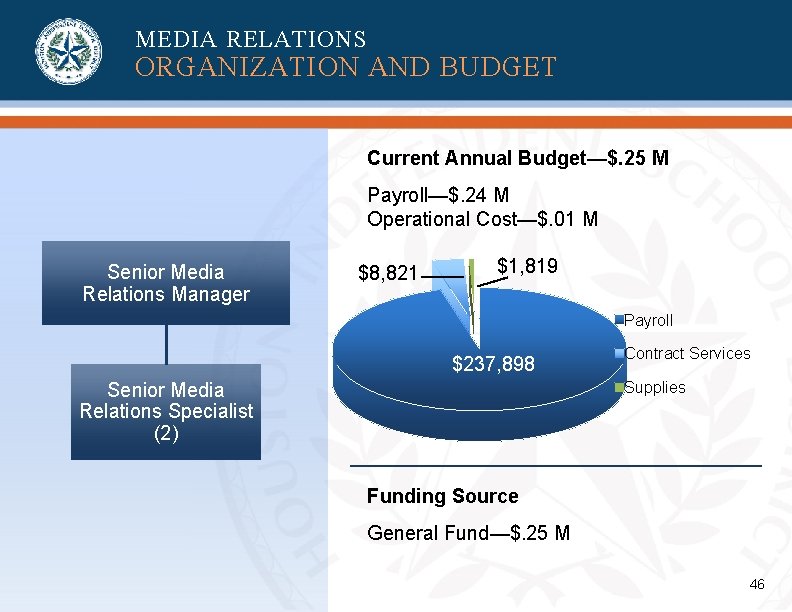MEDIA RELATIONS ORGANIZATION AND BUDGET Current Annual Budget—$. 25 M Payroll—$. 24 M Operational MEDIA RELATIONS ORGANIZATION AND BUDGET Current Annual Budget—$. 25 M Payroll—$. 24 M Operational