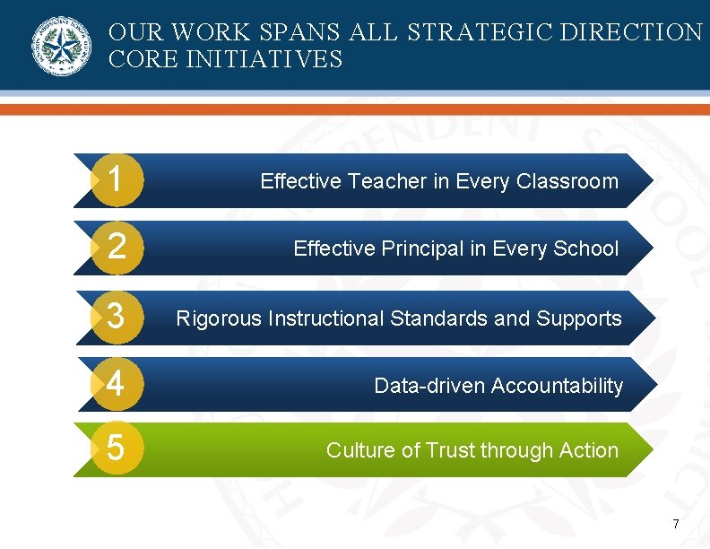 OUR WORK SPANS ALL STRATEGIC DIRECTION CORE INITIATIVES 1 Effective Teacher in Every Classroom OUR WORK SPANS ALL STRATEGIC DIRECTION CORE INITIATIVES 1 Effective Teacher in Every Classroom