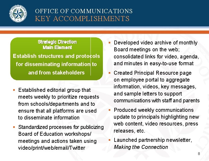 OFFICE OF COMMUNICATIONS KEY ACCOMPLISHMENTS Strategic Direction Main Element Establish structures and protocols for OFFICE OF COMMUNICATIONS KEY ACCOMPLISHMENTS Strategic Direction Main Element Establish structures and protocols for